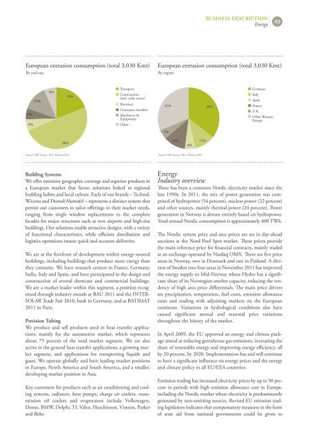 Hydro Annual Report 2011b