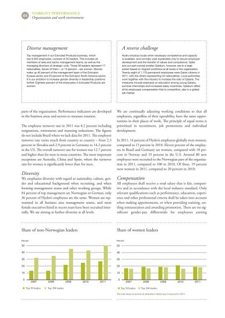 Hydro Annual Report 2011b