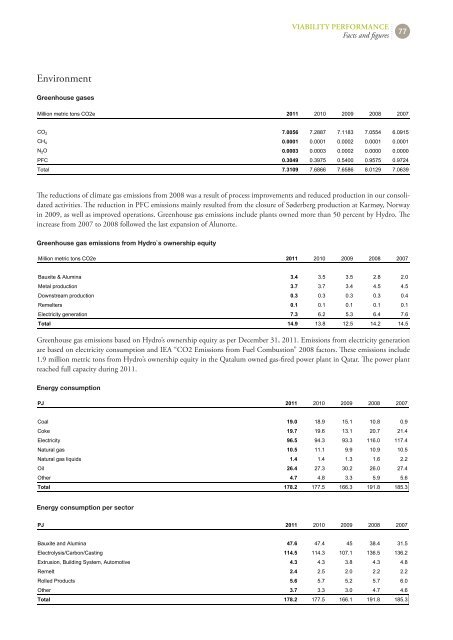 Hydro Annual Report 2011b