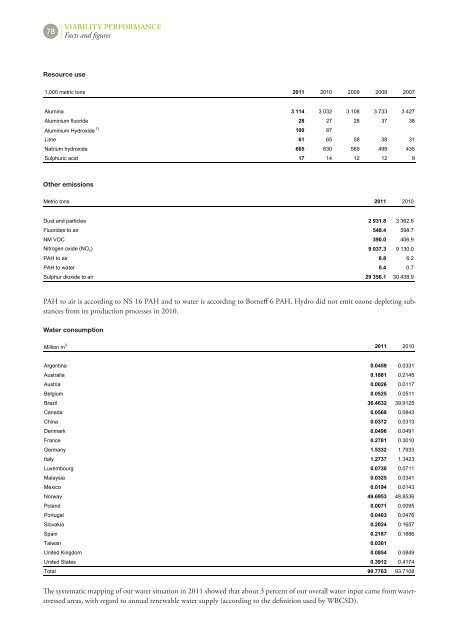 Hydro Annual Report 2011b