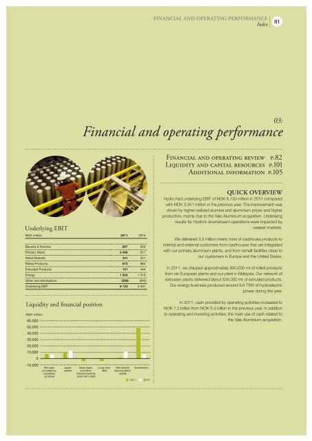 Hydro Annual Report 2011b