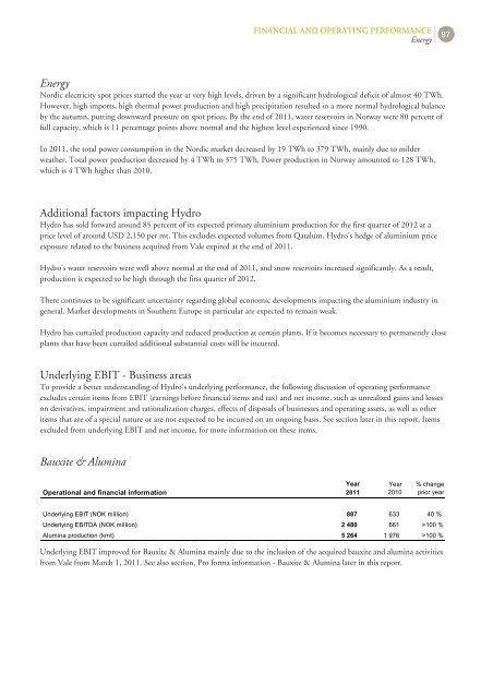 Hydro Annual Report 2011b