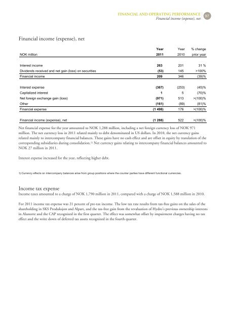 Hydro Annual Report 2011b