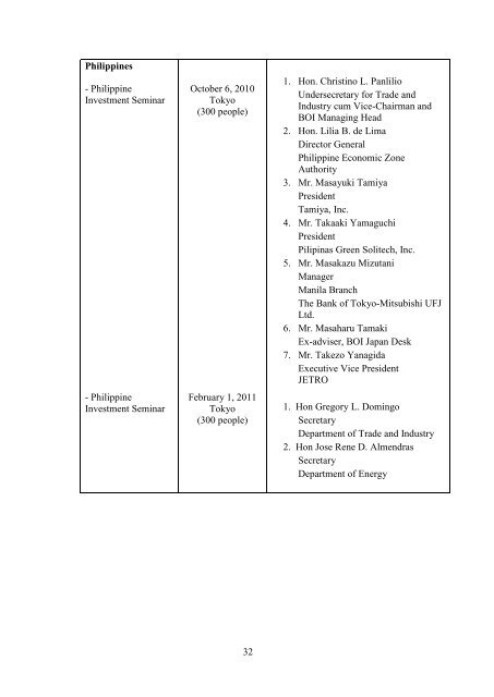 2. Lsit of the Directors of the Council and Executive Board Members