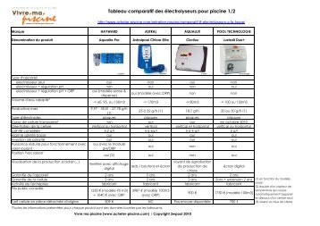 Comparatif electrolyseurs piscine - Acheter piscine