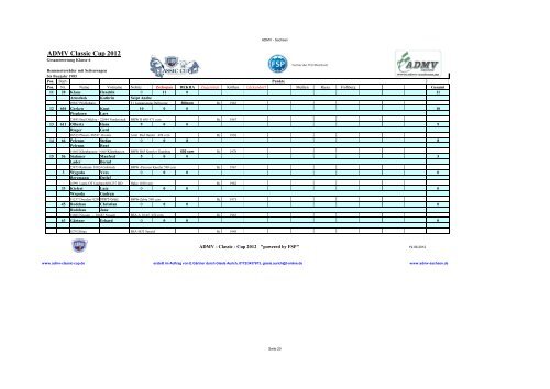 ADMV Classic Cup 2012