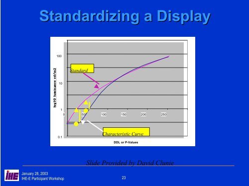 Consistent Presentation of Images - IHE in Europe