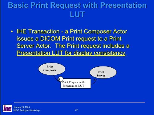 Consistent Presentation of Images - IHE in Europe