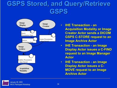 Consistent Presentation of Images - IHE in Europe