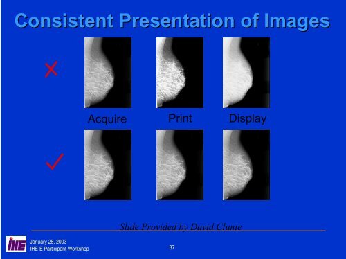 Consistent Presentation of Images - IHE in Europe