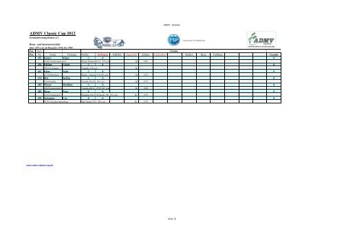 Ergebnisse nach Zschopau - ADMV Classic Cup