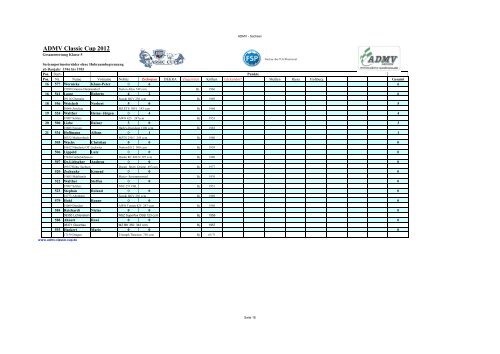 Ergebnisse nach Zschopau - ADMV Classic Cup