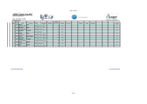 Ergebnisse nach Zschopau - ADMV Classic Cup