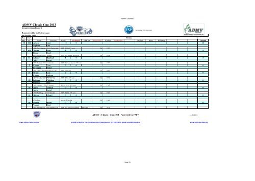 Ergebnisse nach Zschopau - ADMV Classic Cup