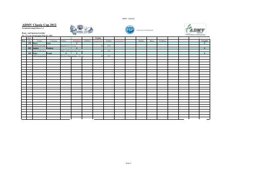 Ergebnisse nach Zschopau - ADMV Classic Cup
