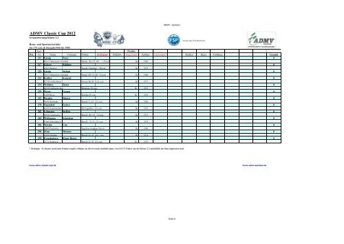 Ergebnisse nach Zschopau - ADMV Classic Cup