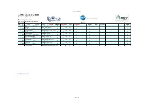 Ergebnisse nach Riesa - ADMV Classic Cup