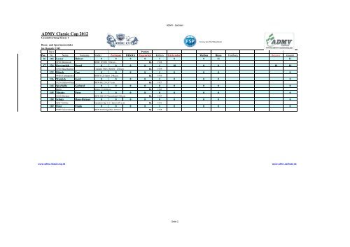 Ergebnisse nach Riesa - ADMV Classic Cup