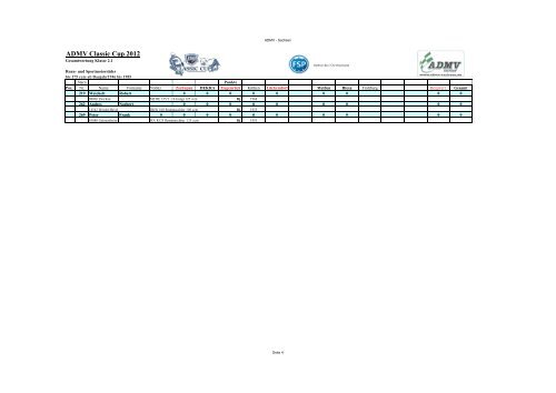 Ergebnisse nach Riesa - ADMV Classic Cup