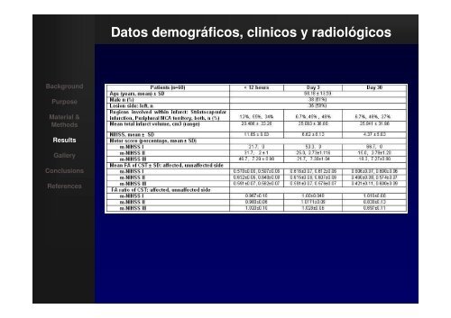 La degeneración walleriana del Tracto corticoespinal evaluada por ...