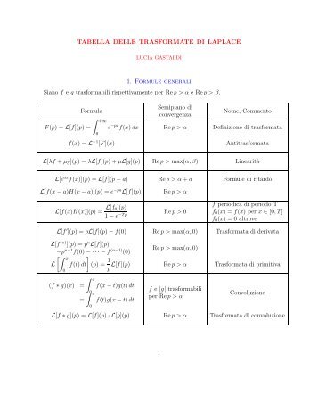 TABELLA DELLE TRASFORMATE DI LAPLACE 1 ... - Matematica