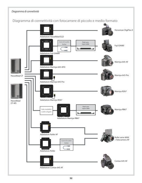 Manuale d'uso - Hasselblad