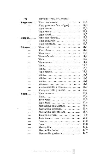 Manual práctico de análisis de los vinos - Academia-vinhaevinho.com