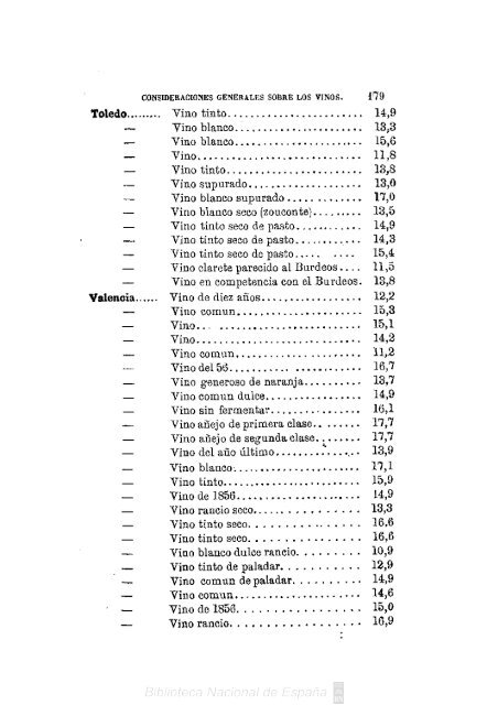 Manual práctico de análisis de los vinos - Academia-vinhaevinho.com