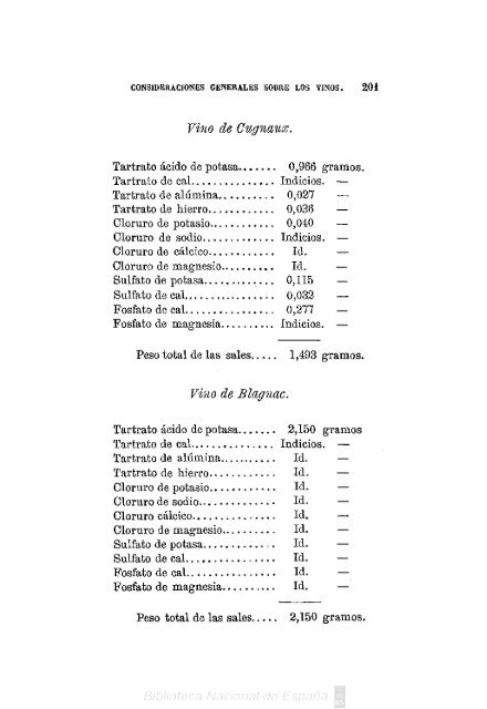 Manual práctico de análisis de los vinos - Academia-vinhaevinho.com