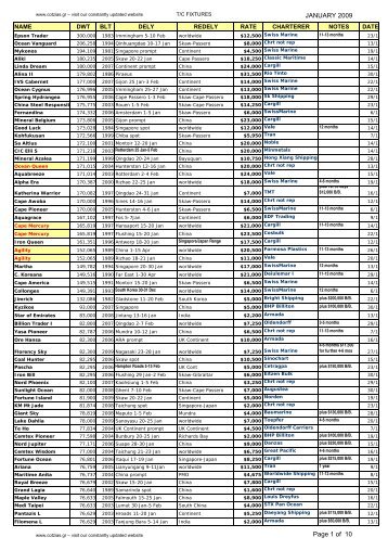 JANUARY 2009 Monthly Fixture Report