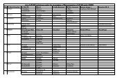 List of AYUSH Institutions under the programme of Mainstreaming of ...