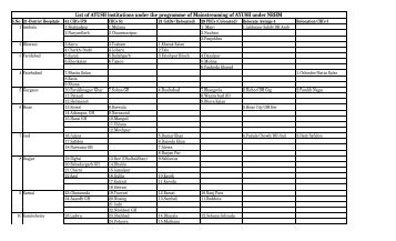 List of AYUSH Institutions under the programme of Mainstreaming of ...