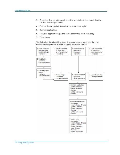 Programming Guide - Actian