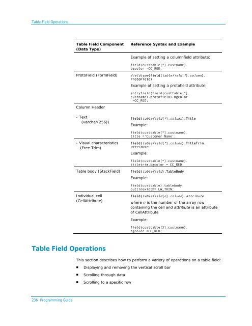 Programming Guide - Actian