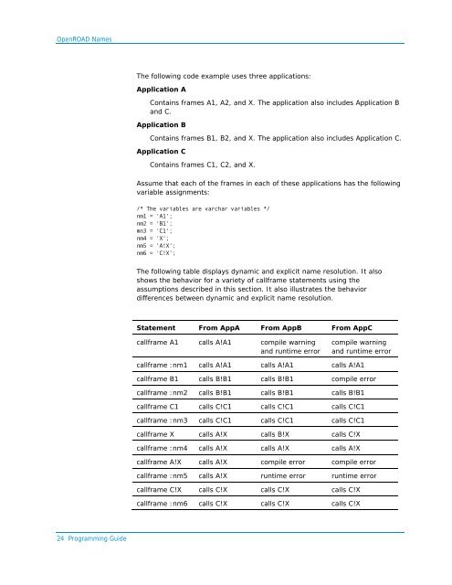 Programming Guide - Actian