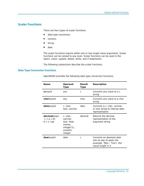 Programming Guide - Actian