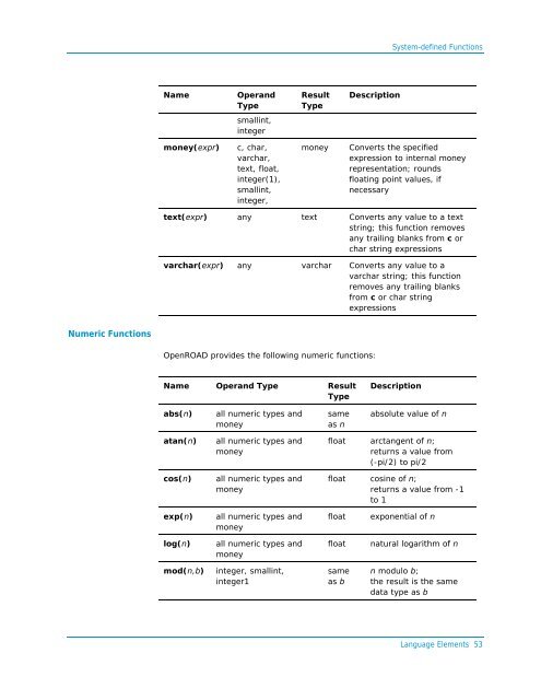 Programming Guide - Actian