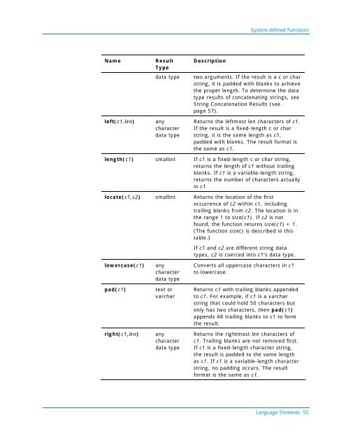 Programming Guide - Actian