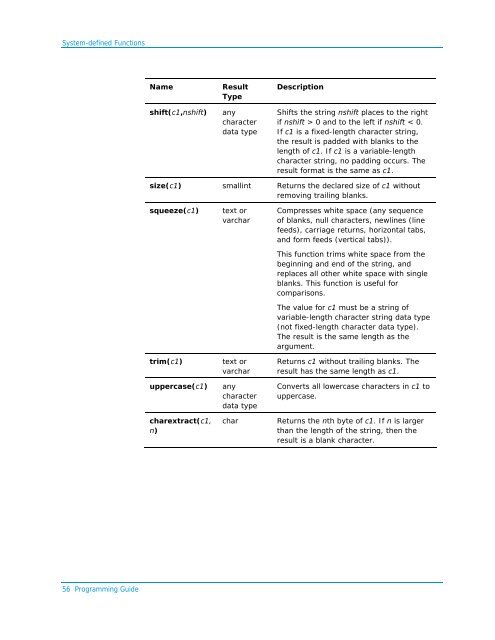 Programming Guide - Actian