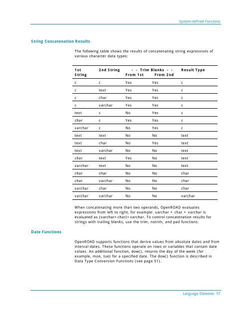 Programming Guide - Actian