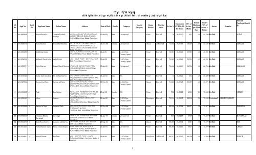 Final list Total With Address since 28.6.2013 - District Alwar