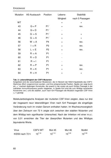 Einfluss von Mutationen auf die NS2/3-Prozessierung und die ...