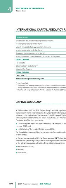 2007 REGISTRATION DOCUMENT