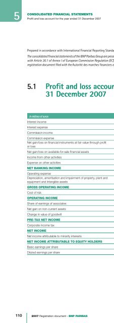 2007 REGISTRATION DOCUMENT