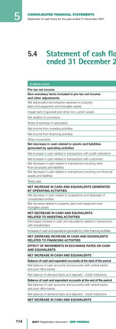 2007 REGISTRATION DOCUMENT