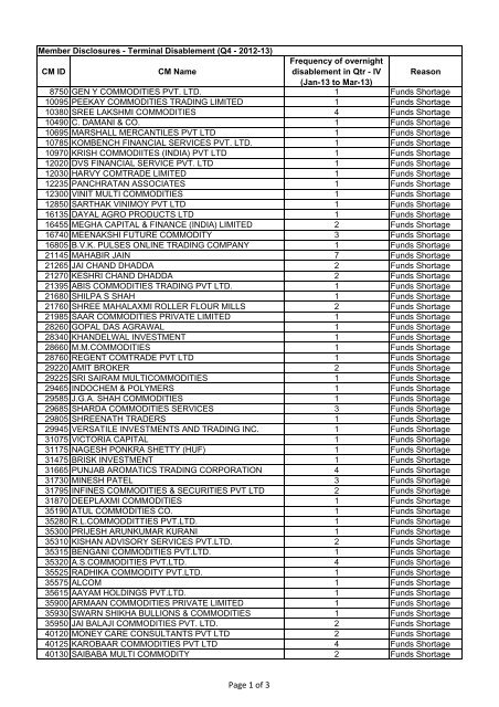 Q4 - 2012-13 MIS Membership Disclosure - MCX