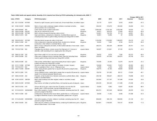 Textile and Apparel Imports from China: Statistical Reports ... - USITC