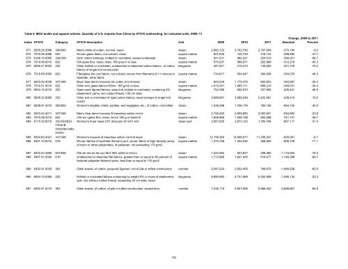 Textile and Apparel Imports from China: Statistical Reports ... - USITC