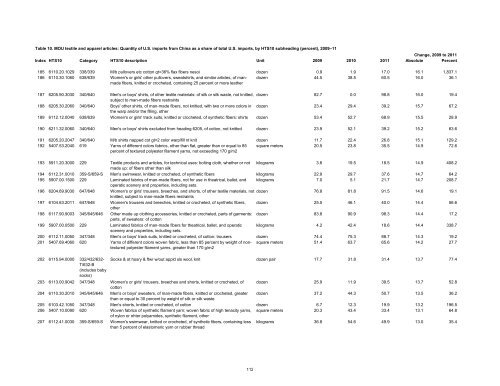 Textile and Apparel Imports from China: Statistical Reports ... - USITC