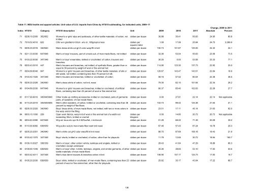 Textile and Apparel Imports from China: Statistical Reports ... - USITC